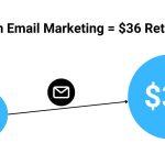 Why Email Lists Are Still the Most Powerful Tool for Online Businesses in 2025