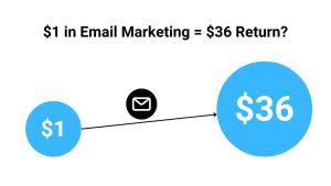 Read more about the article Why Email Lists Are Still the Most Powerful Tool for Online Businesses in 2025